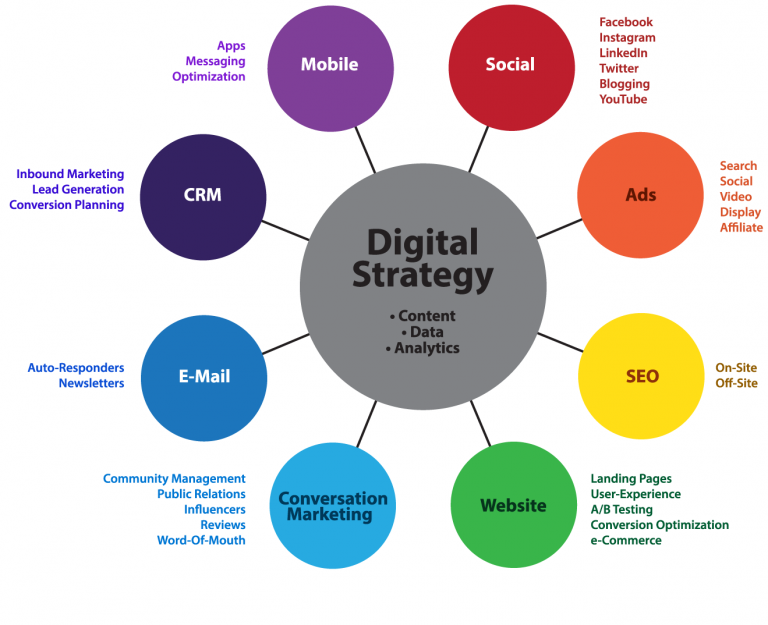 internet marketing in nigeria