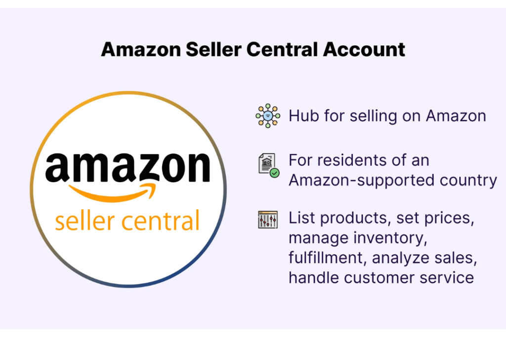 How to Sell on Amazon From Nigeria 