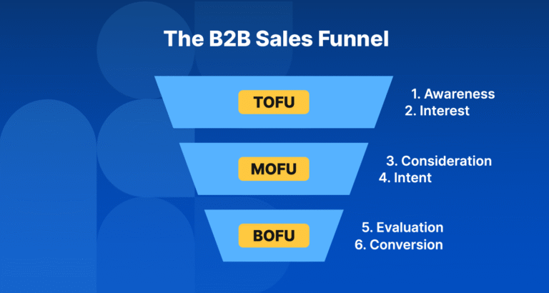 What is B2C Sales Funnel: Everything You Need to Know