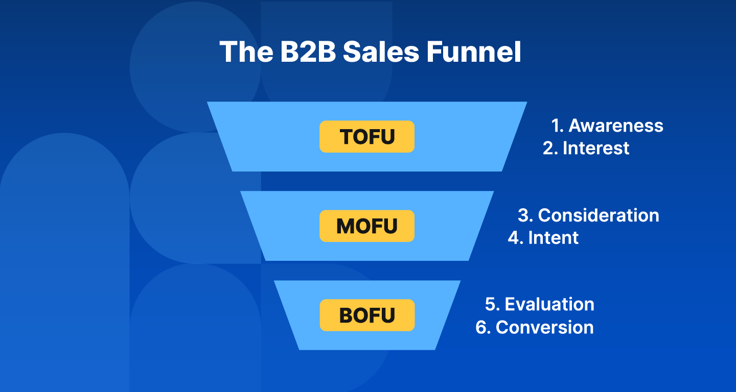 What is B2C Sales Funnel: Everything You Need to Know