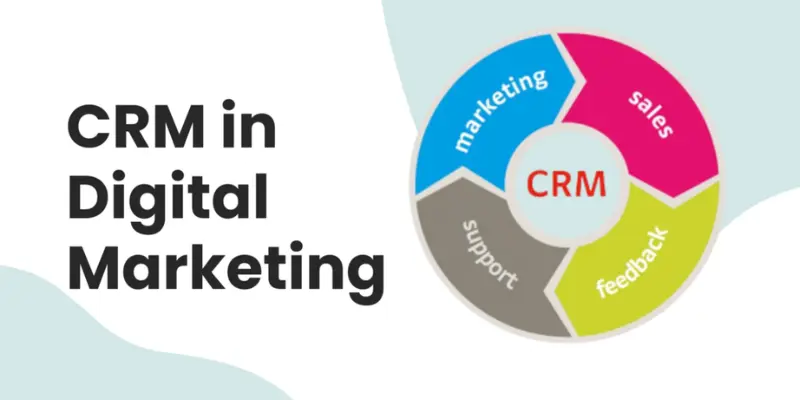 CRM in Digital Marketing